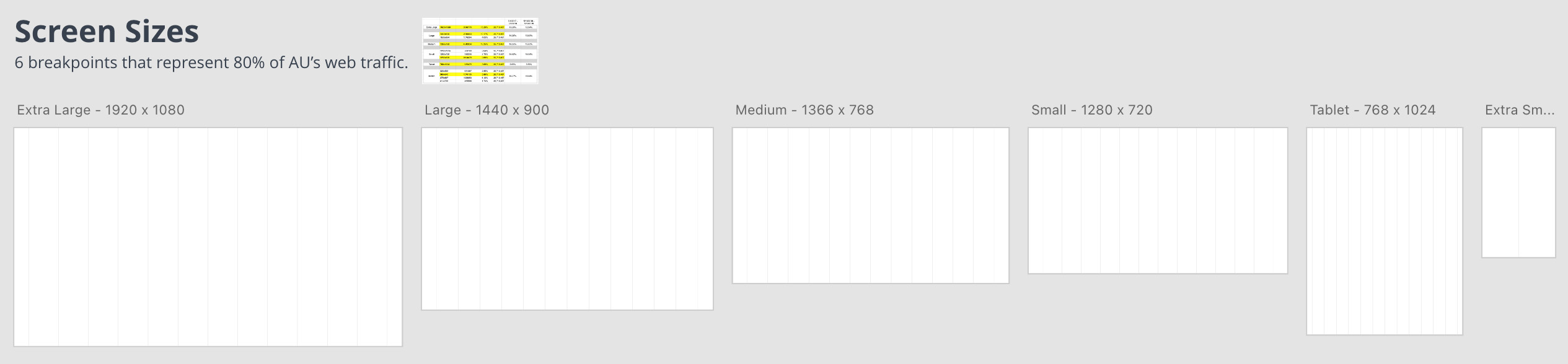 The 6 screen size breakpoint design file which gives designers a starting template for develeloping websites and interfaces.