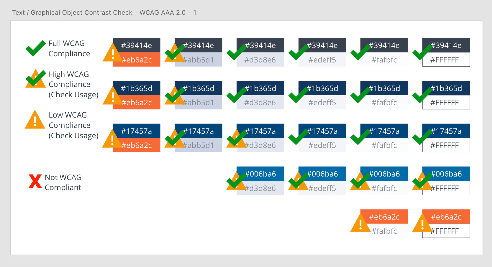 An arboard which depicts accessible shades of Athabasca University official colour combinations.