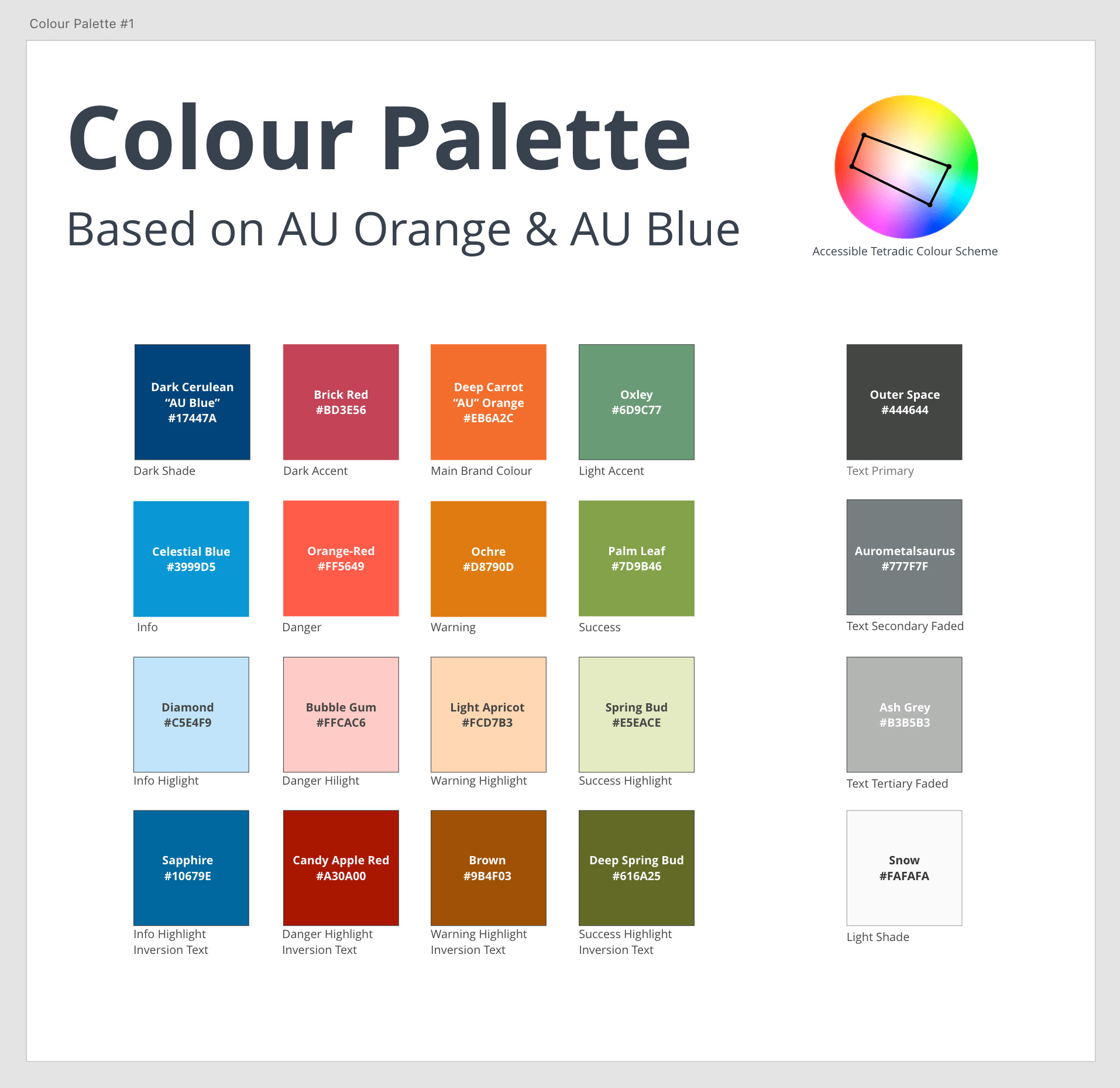 An artboard showing an expanded version of the colour palette utilizing a tetradic colour scheme to idenify shades of red, green, orange, and blue that can be utilized for better visual accessibility.