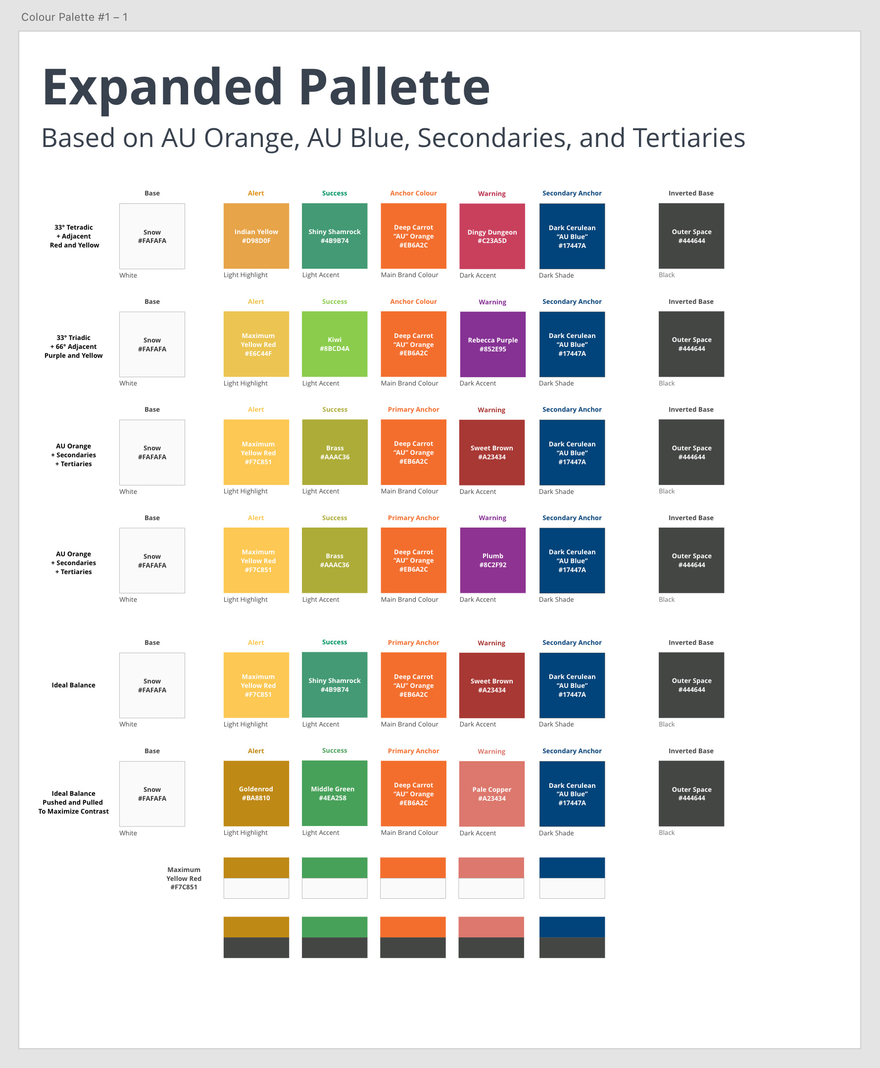 An artboard depicting an expanded pallete of accessible secondary and tertiary colours for use with alerts, successes, anchors, and warnings.