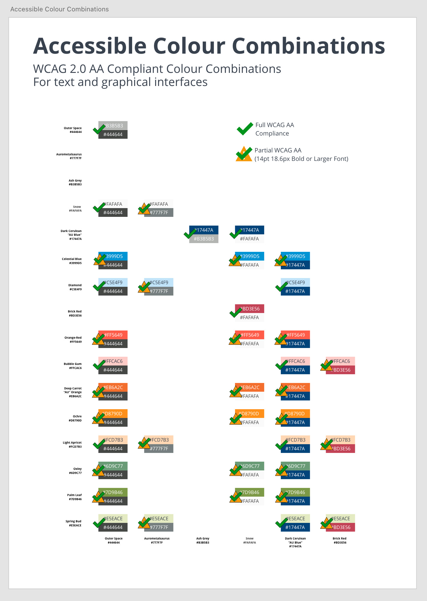 An artboard that shows explicitly accessible combinations of colours that meet WCAG AAA 2.0 accessibility.