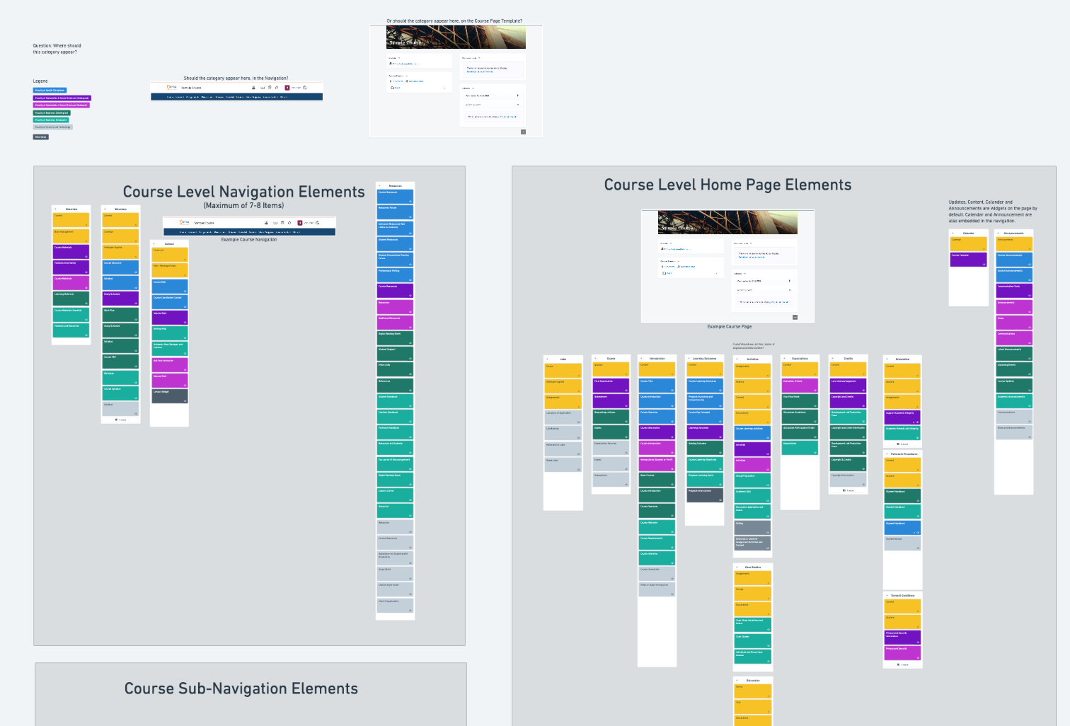 Cardsorting our way to better navigation and page organization.