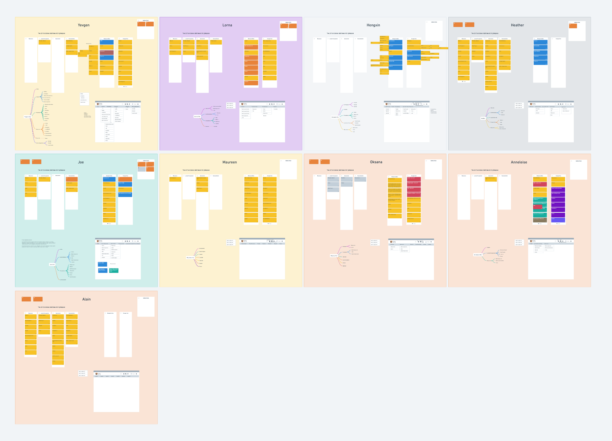 Stakeholders creating information architectures for navigation.